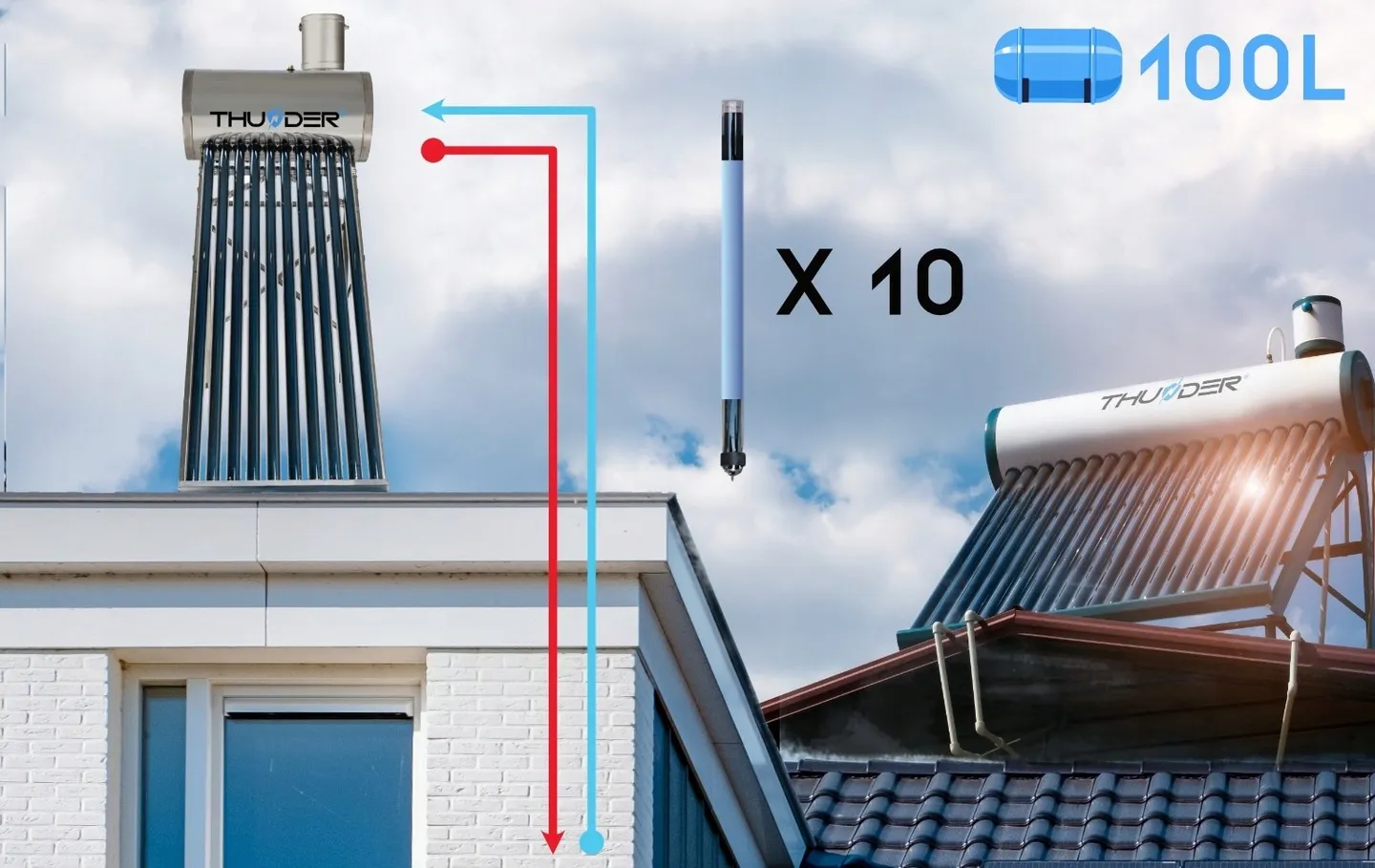 Spécification du produit