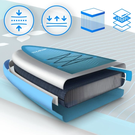 Planche de SUP 365cm THUNDER STORME