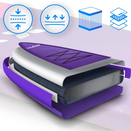 Planche de SUP 365cm THUNDER SHARPE